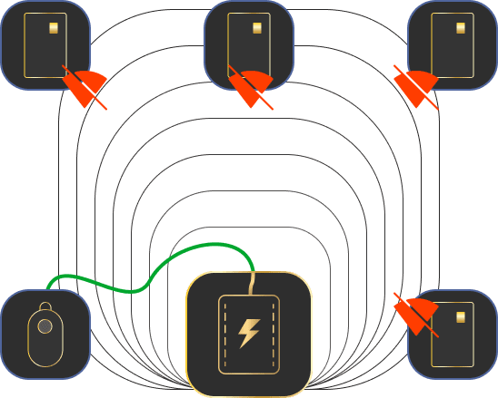 Maintain cold storage of your seed phrases by using a battery pack