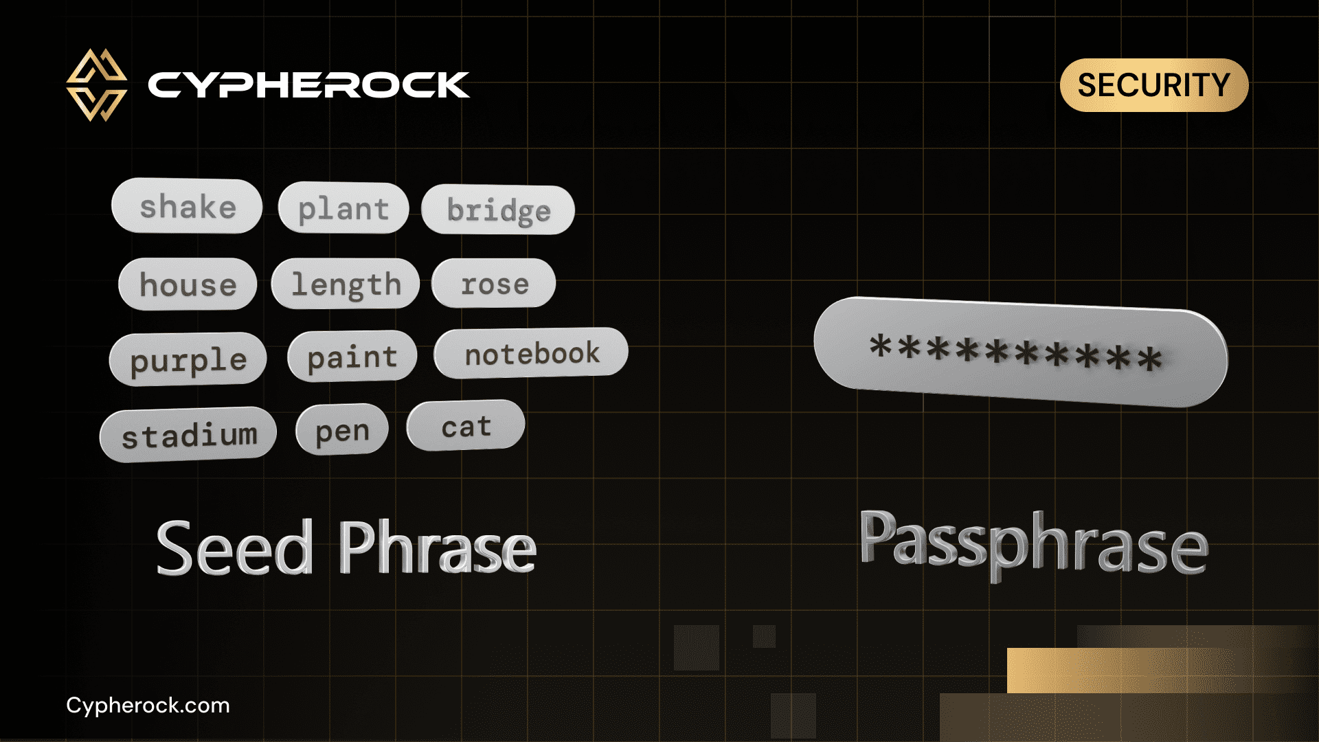 Hero image for Difference between a seed phrase and a passphrase?