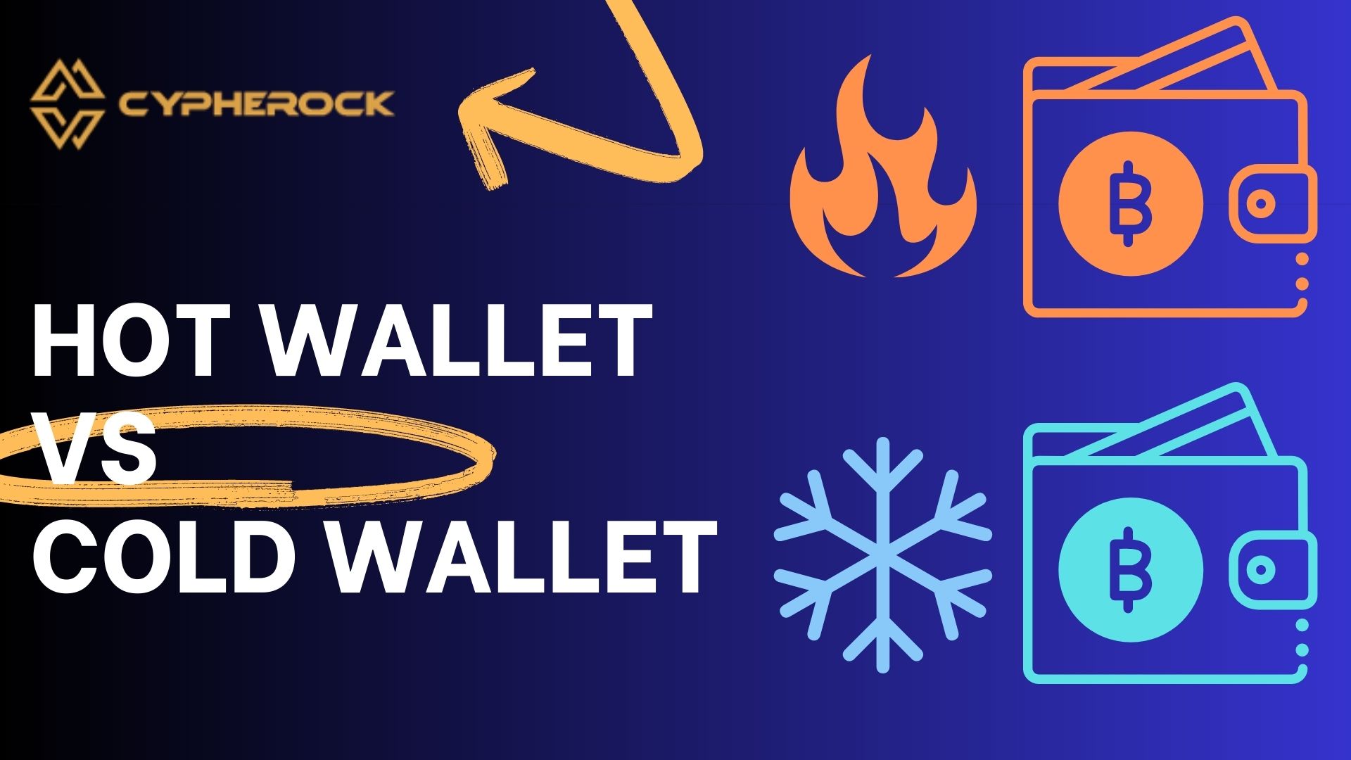 Hero image for Hot wallet vs. Cold Wallet: Which One is Best for Your Crypto storage?